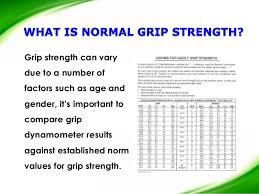Hand Grip Strength Norms
