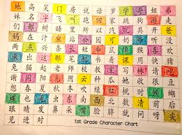 Grade Level Character Charts Creative Chinese