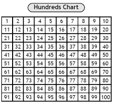 Bright What Is A Hundreds Chart Two Hundreds Chart Free