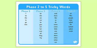 Phase 2 to 5 Tricky Words Word Mat | Tricky words, Word cards, Phonics words