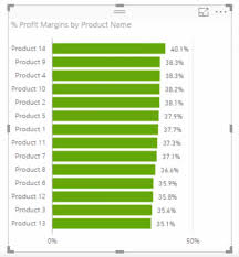 calculating percent profit margins