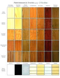 Cabot Solid Stain Best Deck Colors Oil Drying Time Pewter