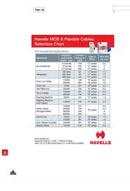 Havells Havells Mcb Flexible Cables Selection Chart _
