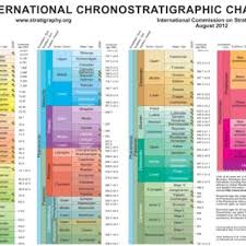 The Ics International Chronostratigraphic Chart Gradstein