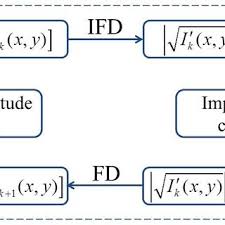 The Flow Chart Of The Gapr Algorithm Fd And Ifd Denote