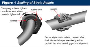 More Information On Strain Reliefs Cable Glands