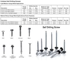Stainless Steel Self Drilling Screw Ss 304 Self Drilling Screws