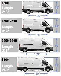 choosing a van transit vs sprinter vs