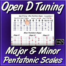 Open D Tuning Major Minor Pentatonic Scale Shapes Diagrams