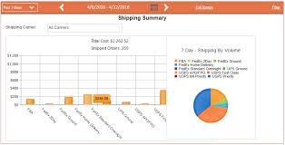 Shipping Reports Sellercloud Help Documentation And