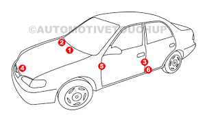 Nissan Paint Code Locations Touch Up Paint Automotivetouchup