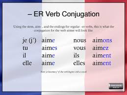 The Basics Of French Verb Conjugation Ppt Download