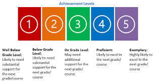 FAST K–2 Student Scores Parent Quick Guide FAST K–2 Student Scores Parent Quick Guide