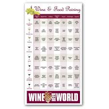 wine and food pairing chart magnet