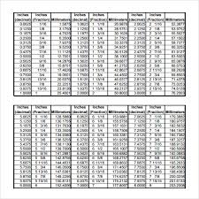 Sample Conversion Table Chart 6 Documents In Pdf