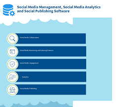 Top 33 Free Social Media Management Social Media Analytics