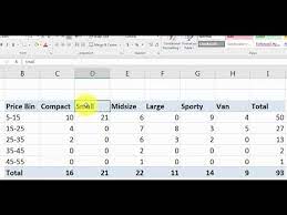 pivottable in excel crosulations
