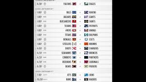 Picking the games against the spread this season. Nfl Week 1 Predictions W Steelsevenfold Youtube