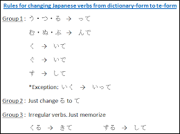 Japanese Verbs Te Form Free Japanese Lessons