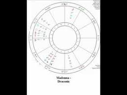 Part 5 The Draconic Midheaven An Introduction To Draconic