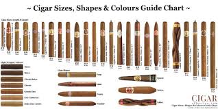 Cigar Sizes Shapes Color Guide In 2019 Good Cigars