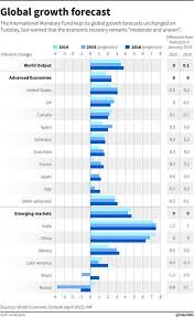 The Latin American Economy In 8 Charts World Economic Forum