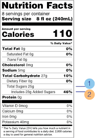 added sugars on the nutrition facts