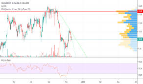 Jax Stock Price And Chart Nyse Jax Tradingview