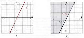 Graph Graph Equations With Step By