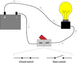 Which way electricity flows depends what is being looked at. Electric Circuits Ck 12 Foundation