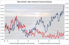 Is The Selling Of Paper Gold And Silver Finally Ending