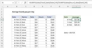 average hourly pay per day excel