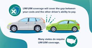 underinsured motorist coverage worth