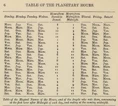 Table Of Planetary Hours From The Greater Key Of Solomon