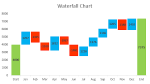 create waterfall chart in excel 2016