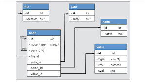 sqlite database schema used for