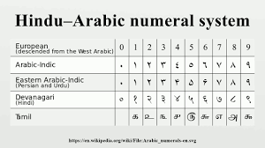 Ageless Hindu Arabic Number Chart 2019