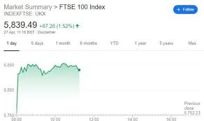 The ftse 100 index weights its constituents by free float market capitalisation. Uk 100 Index All Products Are Discounted Cheaper Than Retail Price Free Delivery Returns Off 71
