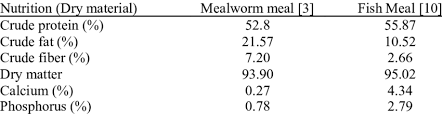 fish meal and mealworm meal