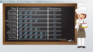 frequency table overview exles