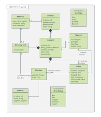 Online Shopping Class Diagram Example In 2019 Class
