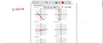 Sketch The Graph Of Each Line Graphing