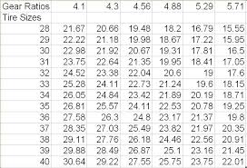 Tire Sizes And Gears Ih8mud Forum