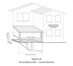 Legalize An Existing Secondary Suite