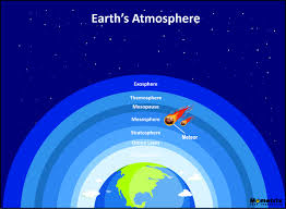 review of the earth s atmosphere