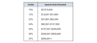 Federal Income Tax Deduction Chart 2019 Federal Income Tax