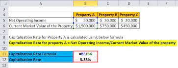 Capitalization Rate Formula