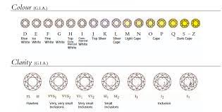 diamond color and clarity chart