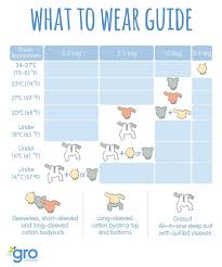 What To Wear Guide Gro Company Grobags The Gro Company