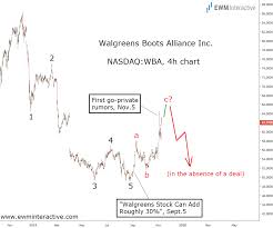 Walgreens Did The Market Foresee The Kkr Offer Investing Com